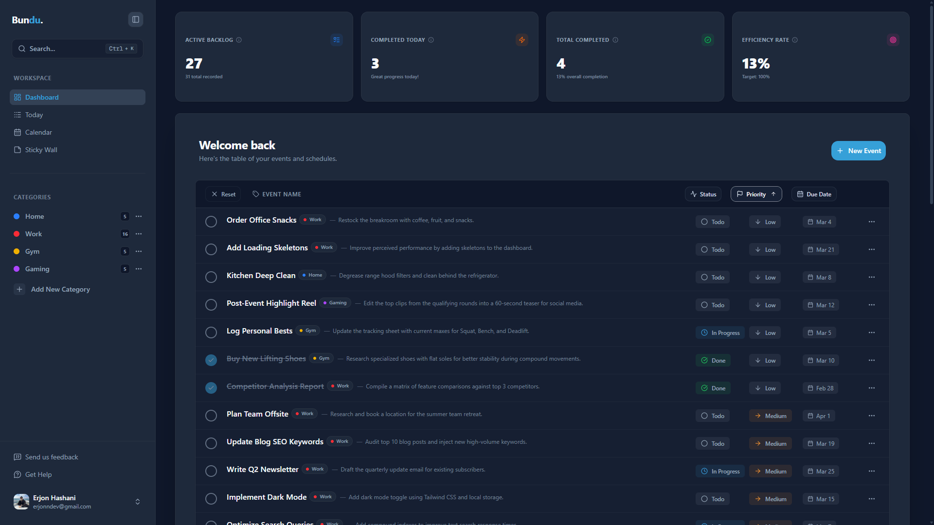 Bundu Desktop Dashboard